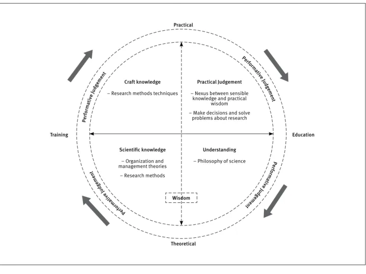 Figure 1. Performative judgments