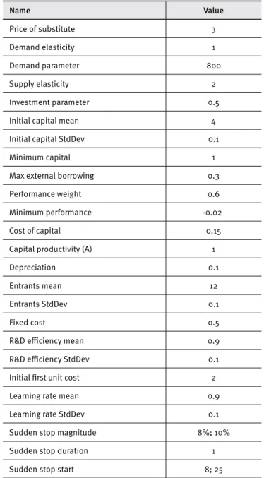 Table 1. Simulation parameters