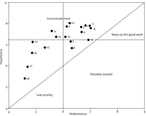 Figure 5. Representation of classic model and diagonal model