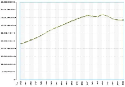 Gráfico 1: Consumo total de energia elétrica em Portugal kWh (quilowatt-hora)  