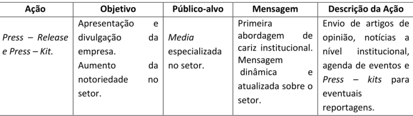 Tabela X Plano tático para área da comunicação com os media 