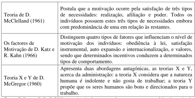 Tabela 3 – Resumo das Teorias de Processo 