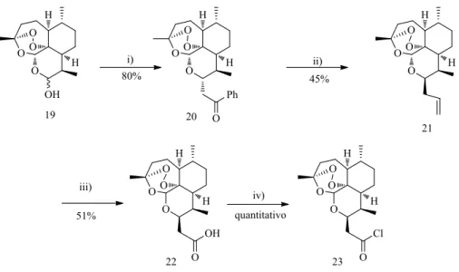 Figura 2.10. Abordagem sintética à preparação de derivados de ART com ligação a carbono  na posição C-10