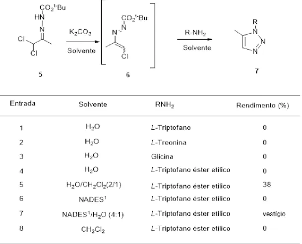 Tabela 1.2- Adição de aminoácidos e amino-éster ao azoalceno 6. 