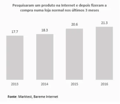 Figura 4 – Estudo de referência sobre a penetração da internet na população portuguesa e sobre comportamentos  dos cibernautas (Bareme Internet, 2017) 