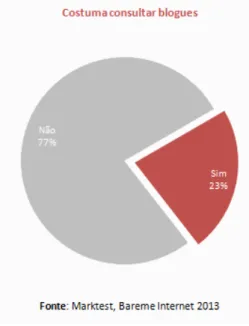 Figura 7 – Estudo de referência sobre a penetração da Internet na população portuguesa e sobre comportamentos  dos cibernautas (Bareme Internet, 2014) 