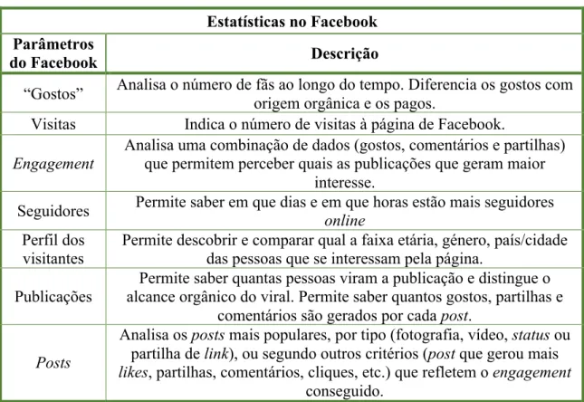 Tabela 5 - Estatísticas do Facebook  Estatísticas no Facebook  Parâmetros 