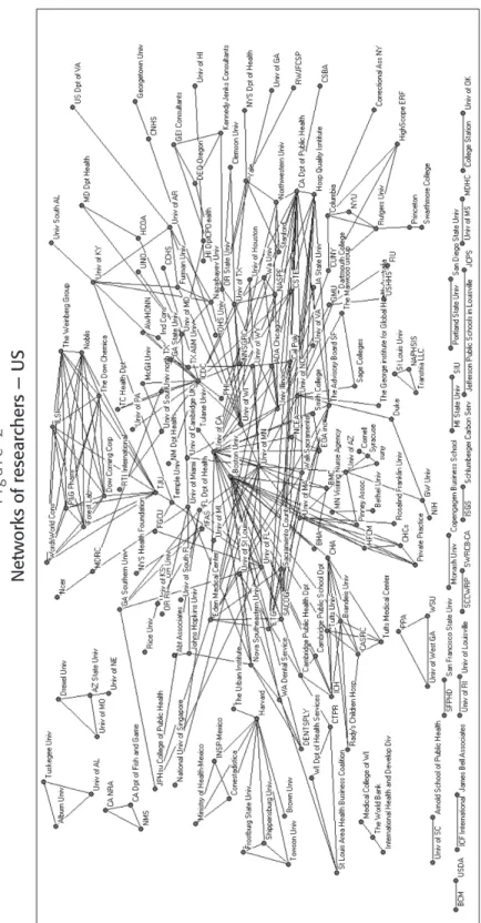 Figure 2 Networks of researchers — US Source: Research data (2015).