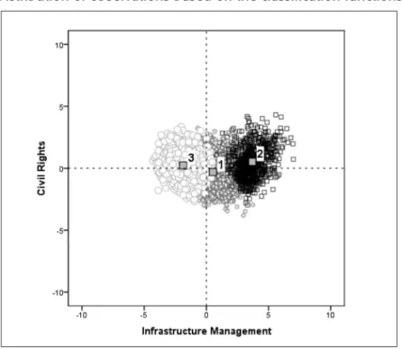 Table 10 displays a comparison between the observations grouped by the hierarchical  analysis procedure and the classification provided by the discriminating functions, obtaining  a correspondence of 87.8% correctly grouped and classified.