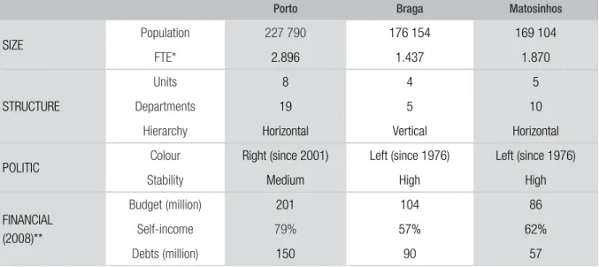 TABLE 2  SAMPLE CHARACTERIZATION