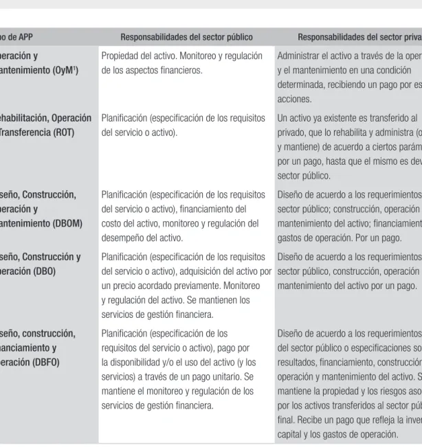CUADRO 1  TIPOS DE APP 1