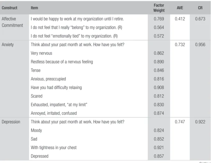 TABLE 3  CONFIRMATORY FACTOR ANALYSIS — PART 1