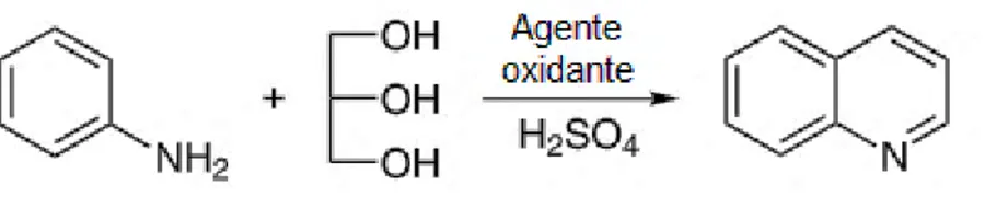 Figura III-7. Representação do esquema geral de síntese de quinolina segundo o método  de Skraup (Adaptado de  135 )
