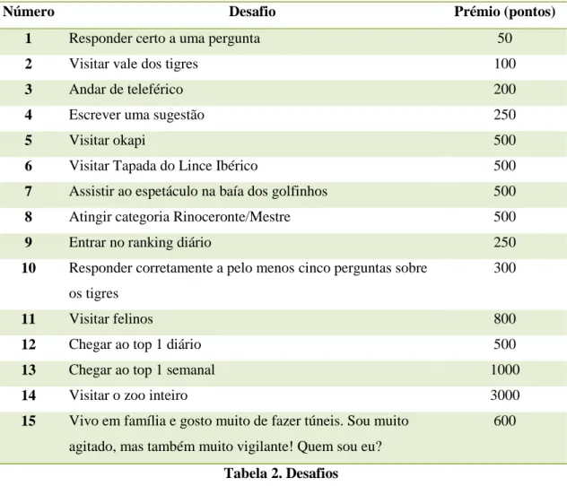 Tabela 2. Desafios 