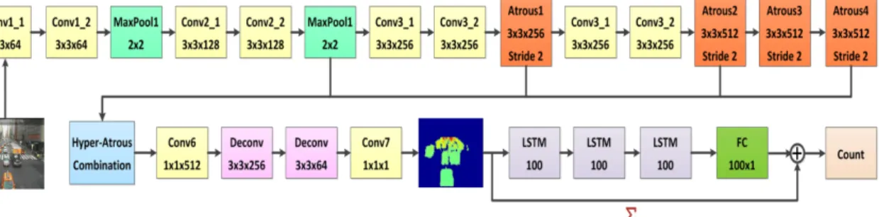Figure 2.10: Network architecture. Reprinted from Zhang et al. [10]
