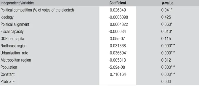 Table 1 and table 2 present the coeicient obtained from the estimation as well as the p-value of the  variables in the two models of multiple linear regression.