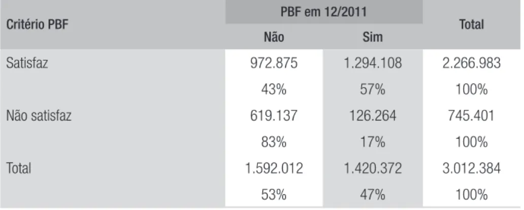 TABELA 4  DINÂMICA DE ENTRADA E SAÍDA NO PBF