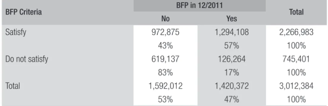 TABLE 4  BFP ENTRANCE AND EXIT DYNAMICS
