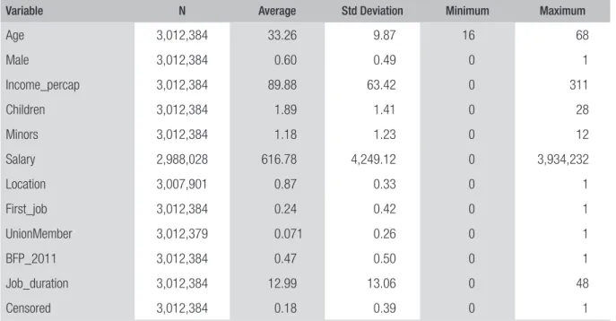 TABLE 1  DESCRIPTIVE STATISTICS FOR QUANTITATIVE AND DICHOTOMOUS VARIABLES