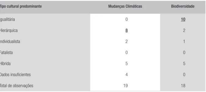 TABELA 1  RESUMO DA ANÁLISE