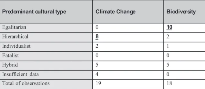 TABLE 1  SUMMARY OF THE ANALYSIS