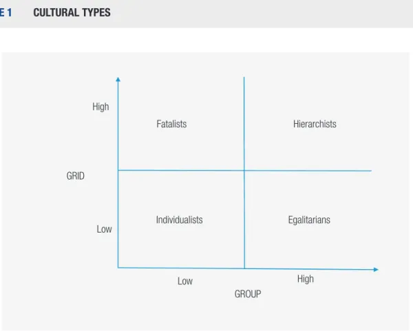 FIGURE 1  CULTURAL TYPES