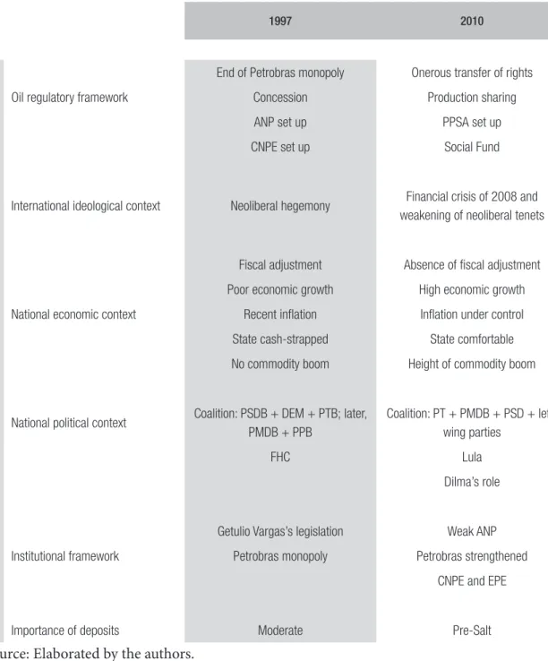 FIGURE 4  CHANGE IN STUDY VARIABLES