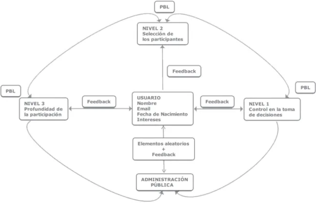FIGURE 1  FINAL MODEL OF EVALUATION OF PUBLIC POLICIES