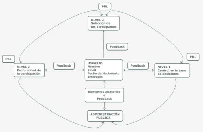 FIGURA 1  MODELO FINAL DE EVALUACIÓN DE POLÍTICAS PÚBLICAS