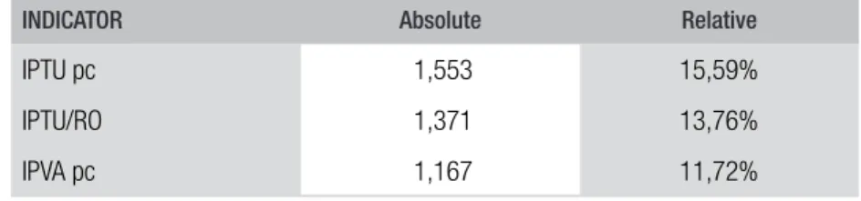 TABLE 1  WEIGHT OF INDIVIDUAL INDICATORS FORMING THE USE OF CAPACITY INDEX (2014)