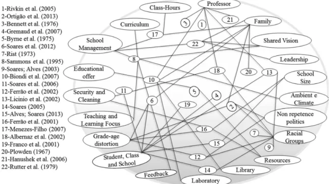 FIGURE 1  STUDIES AND EXPLANATORY VARIABLES OF STUDENT PERFORMANCE