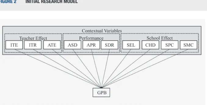 FIGURE 2  INITIAL RESEARCH MODEL
