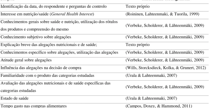 Tabela 8 – Identificação das referências bibliográficas do questionário 