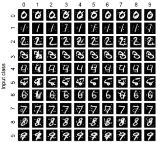 FIGURE 1. FGSM - By using a  of 0.007, which only allows at most 1 bit to be changed in a 8 bit representation of each channel of a pixel,