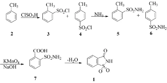 Figura 1.2 – Representação da estratégia de síntese da sacarina (1) a partir do  tolueno (2)