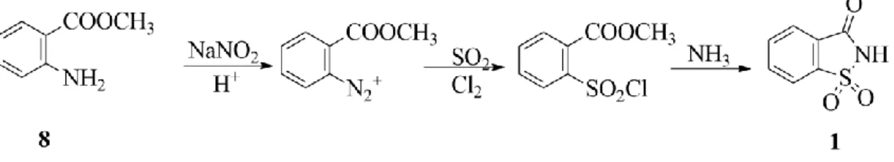 Figura 1.3 – Representação da estratégia de síntese da sacarina (1) a partir do  antranilato de metilo (8)