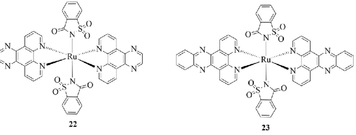 Figura  1.16  –  Representação  das  estruturas  dos  complexos  de  ruténio                    trans-[Ru(Sac) 2 (dpq) 2 ] (22) e trans-[Ru(Sac) 2 (dppz) 2 ] (23)