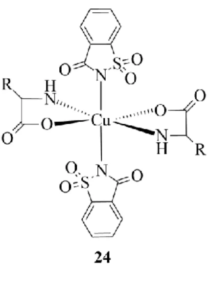 Figura 1.18 – Representação esquemática da proposta de estrutura de coordenação  entre o cobre e os ligandos sacarina e glutamina