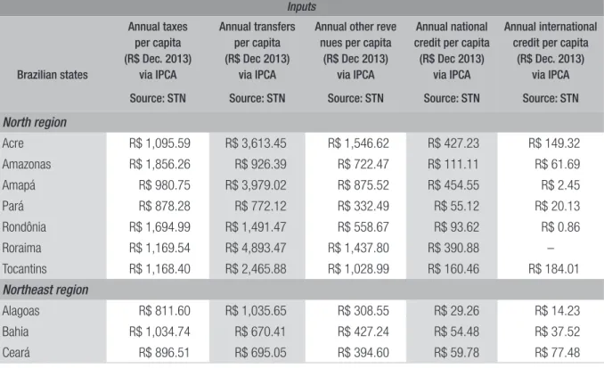TABLE 1  ANNUAL AVERAGE AMOUNT OF THE CONSIDERED INPUTS (PERIOD: 2004-13)