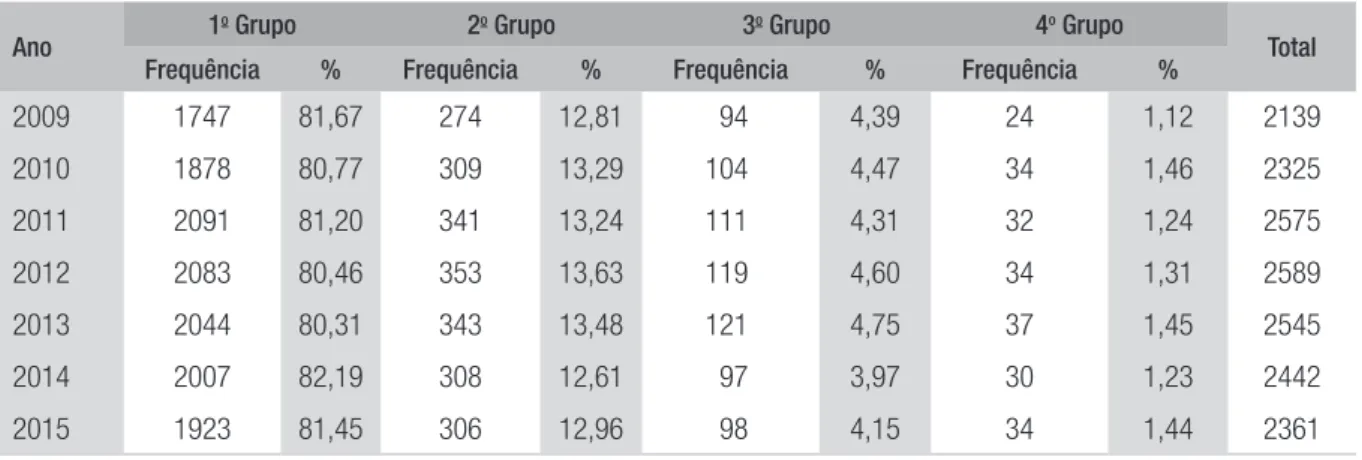 TABELA 4  DIFERENÇA ENTRE GRUPOS