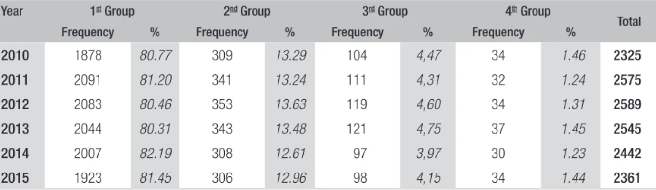 TABLE 4  DIFFERENCES BETWEEN GROUPS