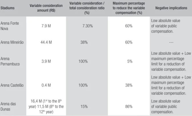 TABLE 4  MECHANISMS FOR EVALUATING THE PERFORMANCE OF PRIVATE PARTNERS IN PPP PROJECTS