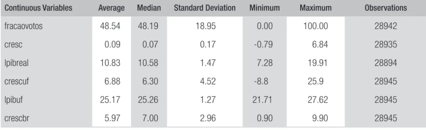 TABLE 1  DESCRIPTIVE STATISTICS OF CONTINUOUS VARIABLES