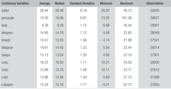 TABLE 2  DESCRIPTIVE STATISTICS OF CATEGORICAL VARIABLES