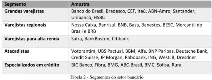 Tabela 2 - Segmentos do setor bancário  Fonte: FARIA; PAULA, 2007 