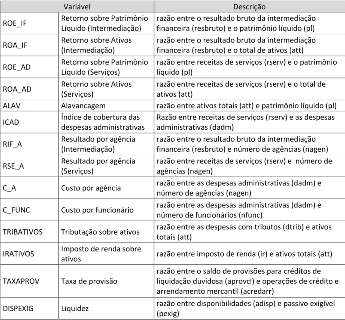 Tabela 3 – Indicadores de desempenho