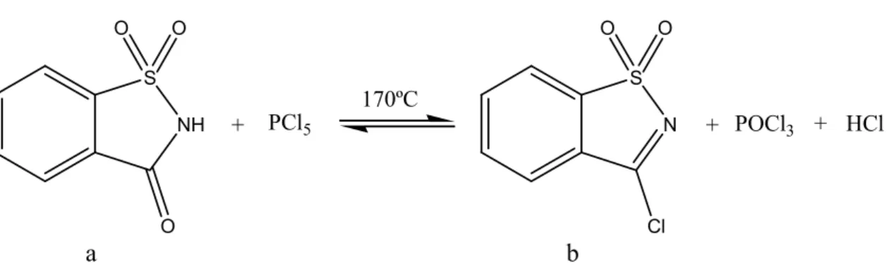 Figura 4: Preparação do cloreto de sacarina a partir da reacção de halogenação entre a sacarina com  PCl 5 