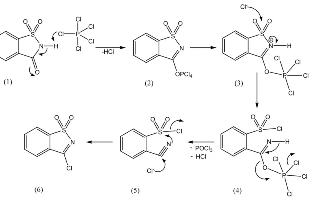 Figura  5: Proposta mecanística para a formação do cloreto de sacarina a partir reacção da sacarina com PCl 5 