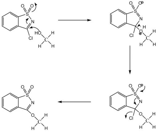 Figura 6 – Proposta mecanística para a formação do 3-Metoxi-1,2-benzisotiazole 1,1-dióxido (MBID)