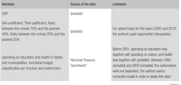 TABLE 3  VARIABLES, SOURCES OF DATA AND LIMITATIONS